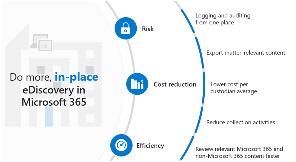 in place eDiscovery in Microsoft 365