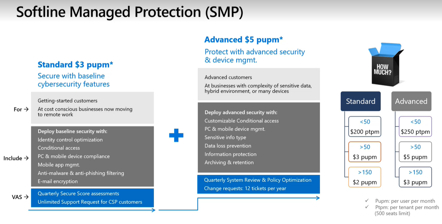 Softline Managed Protection SMP