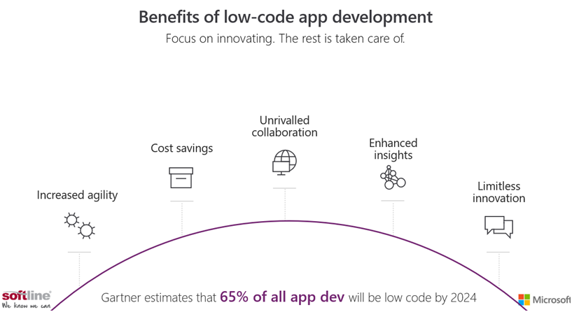 Benefits of low-code app development 